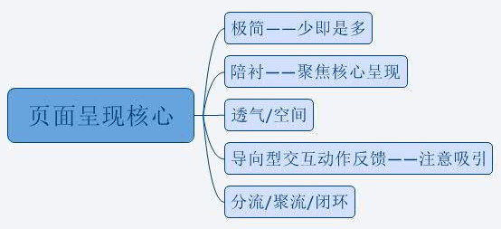 [雞叔說設(shè)計(jì)（實(shí)操⑤）]做設(shè)計(jì)別本末倒置——首頁設(shè)計(jì)實(shí)操